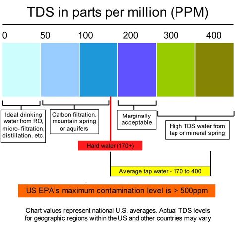 bottled water taste test results|bottled water quality chart.